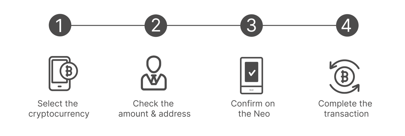 How to Use Skinorella Neo
